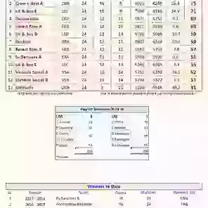 League Table